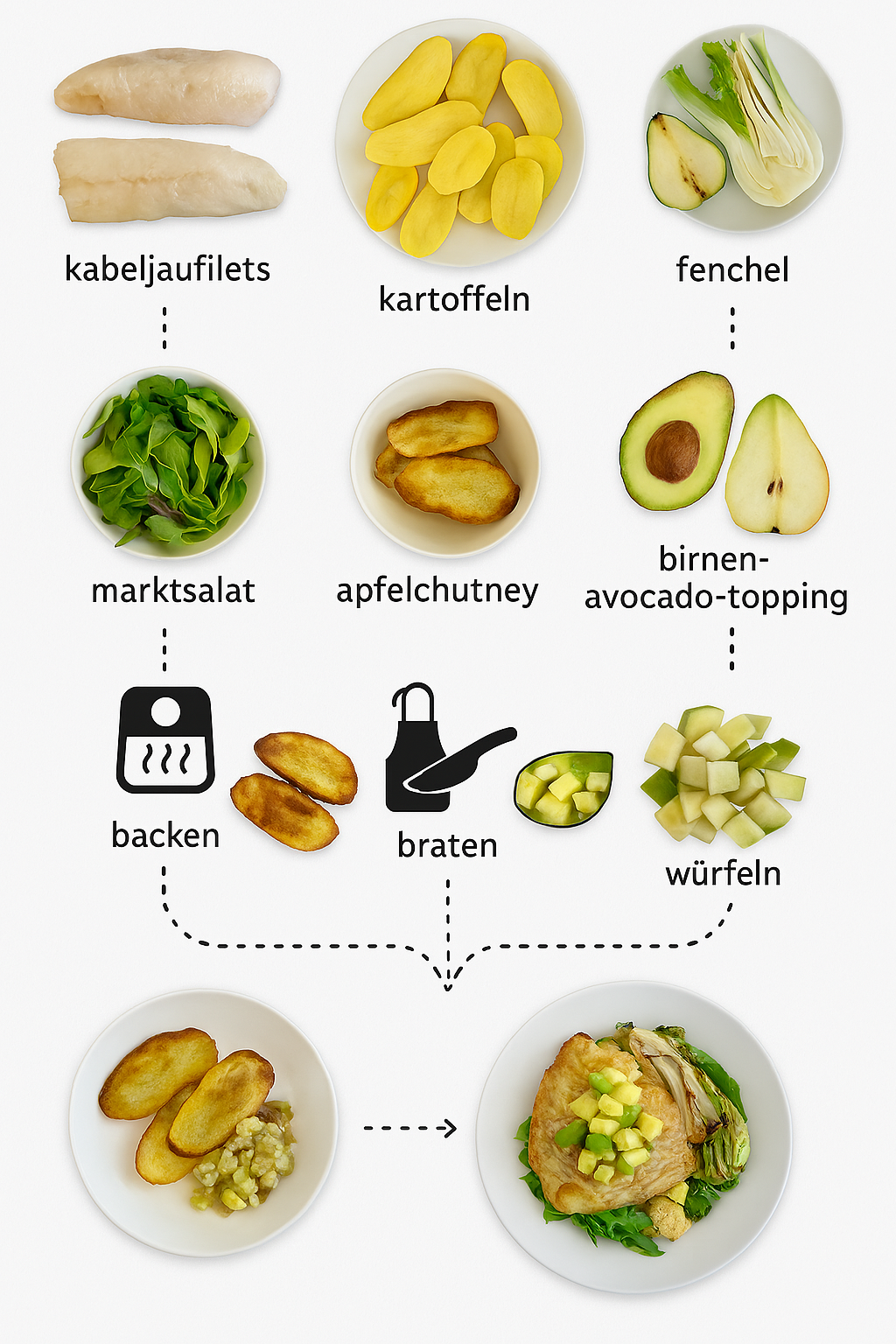 🐟 Kabeljau-Gemüse-Wok Reloaded